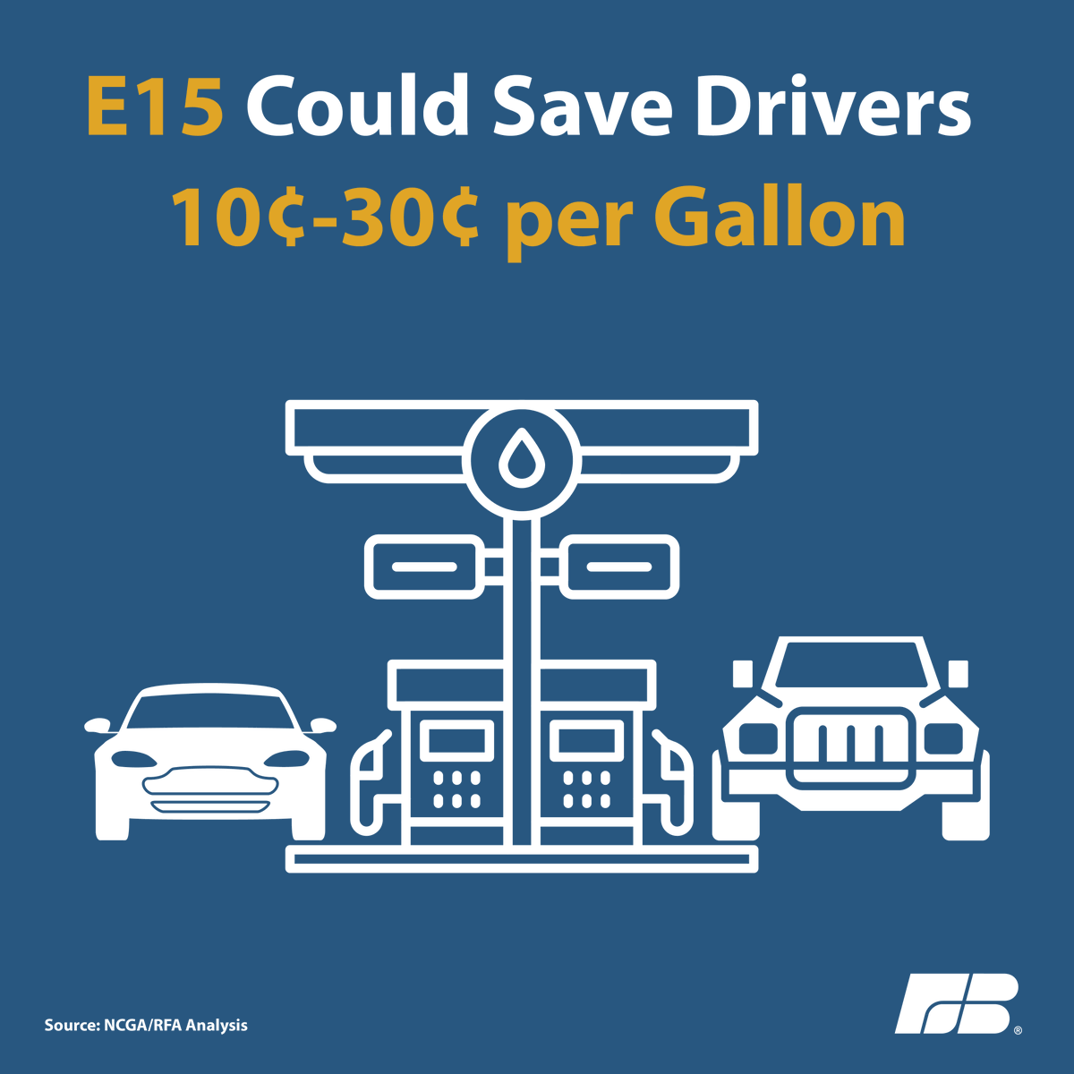 FarmBureau's tweet photo. Authorizing the use of E15 year-round would be a win for farmers and consumers. If E15 were available year-round, drivers could see significant savings—an estimated 10 to 30 cents per gallon. Learn more 👉 https://t.co/PRPndonOaX https://t.co/N2x9Y7of9Z