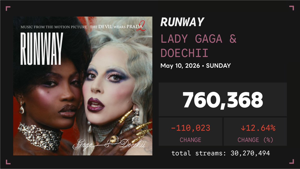 Spotify Numbers • unofficial account tweet media