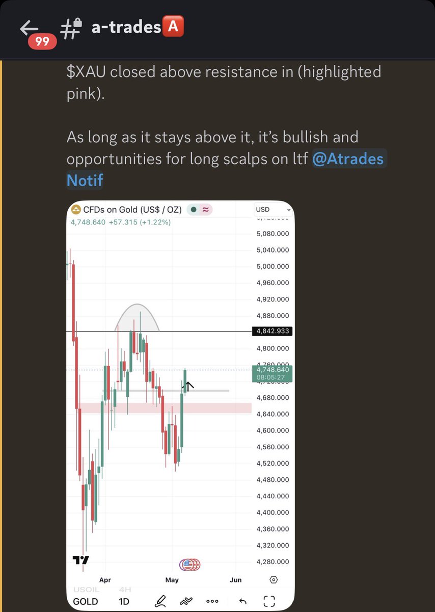 UT TRADING ACADEMY tweet media