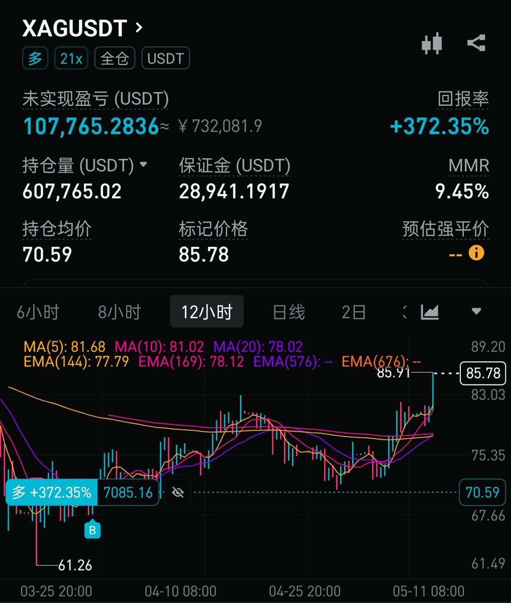 挖矿小企鹅|进群私信 tweet media