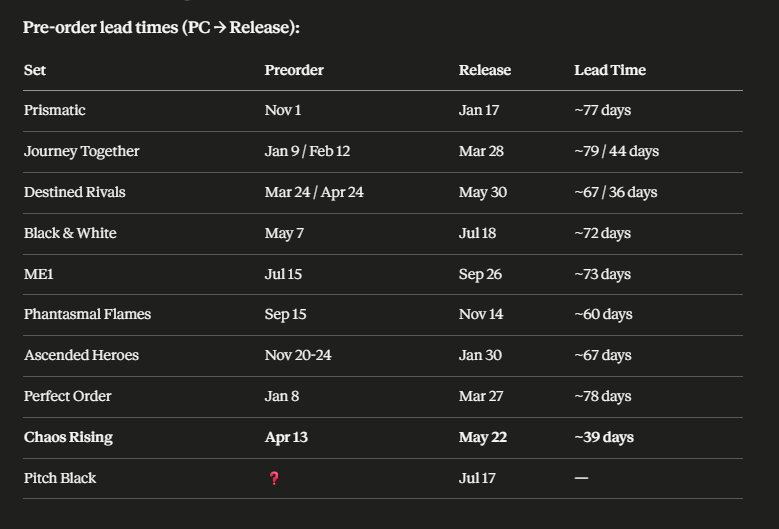 Poke Pullz - Pokemon TCG News/Restocks tweet media