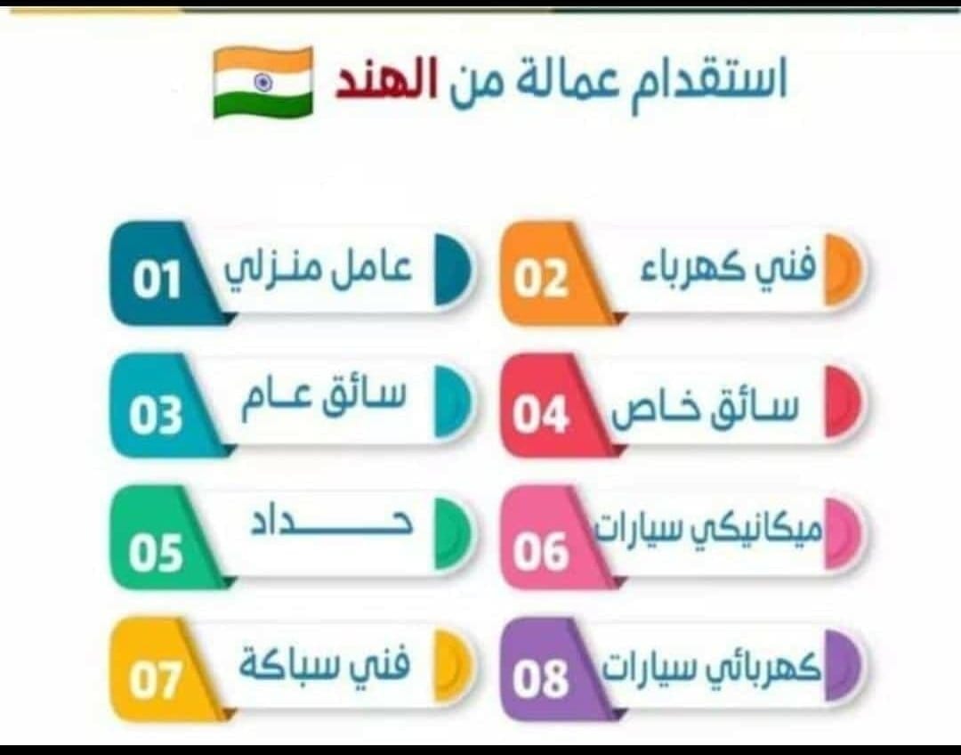 مكتب الاستقدام الهند مومباي tweet media