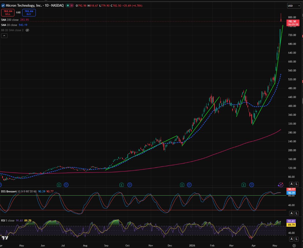 Optietrading (specialist in strategieën) tweet media