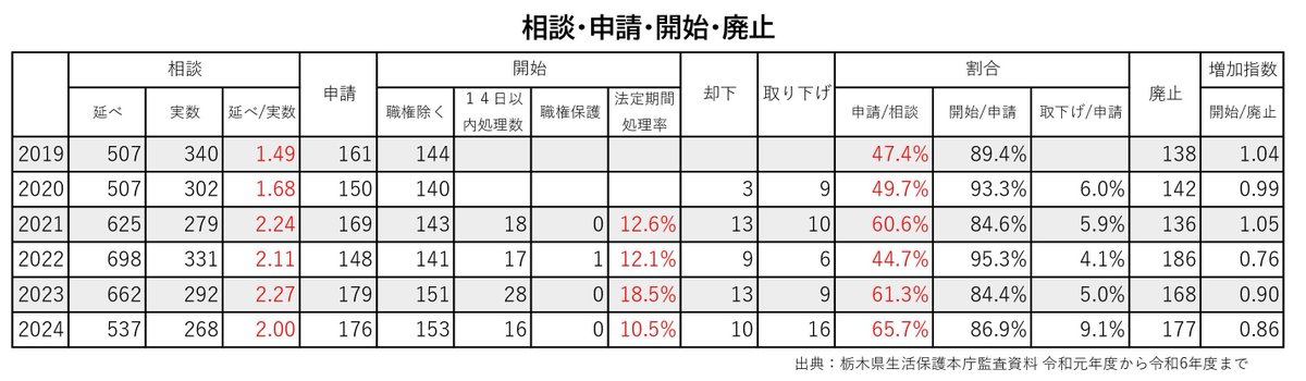 渡辺ひとし@日本共産党 桐生市議 tweet media