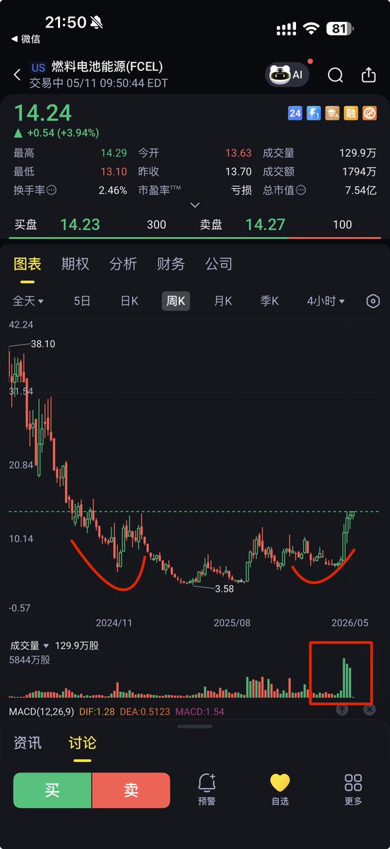 华尔街没有名字 tweet media