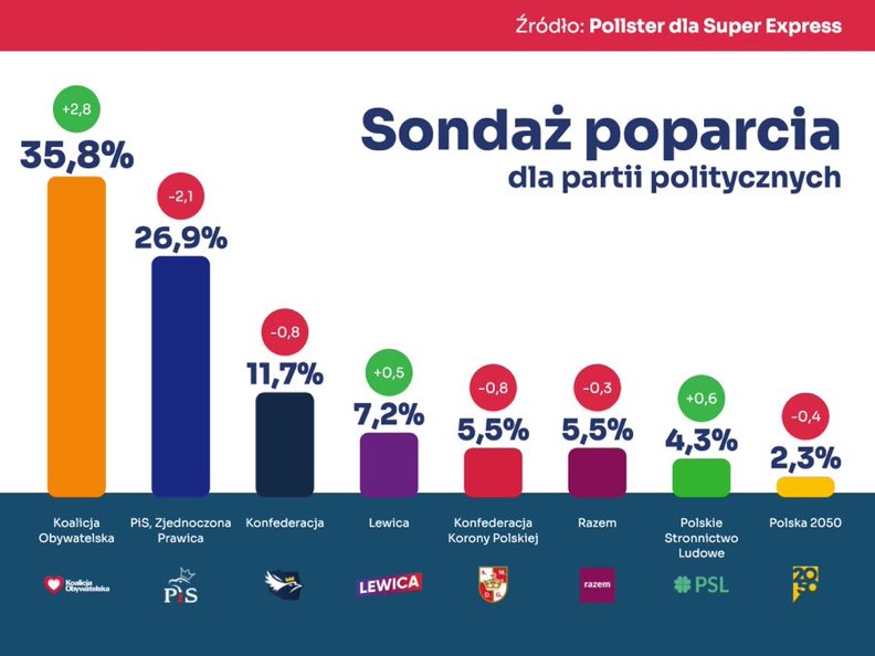 Koalicja Obywatelska - Stalowa Wola tweet media