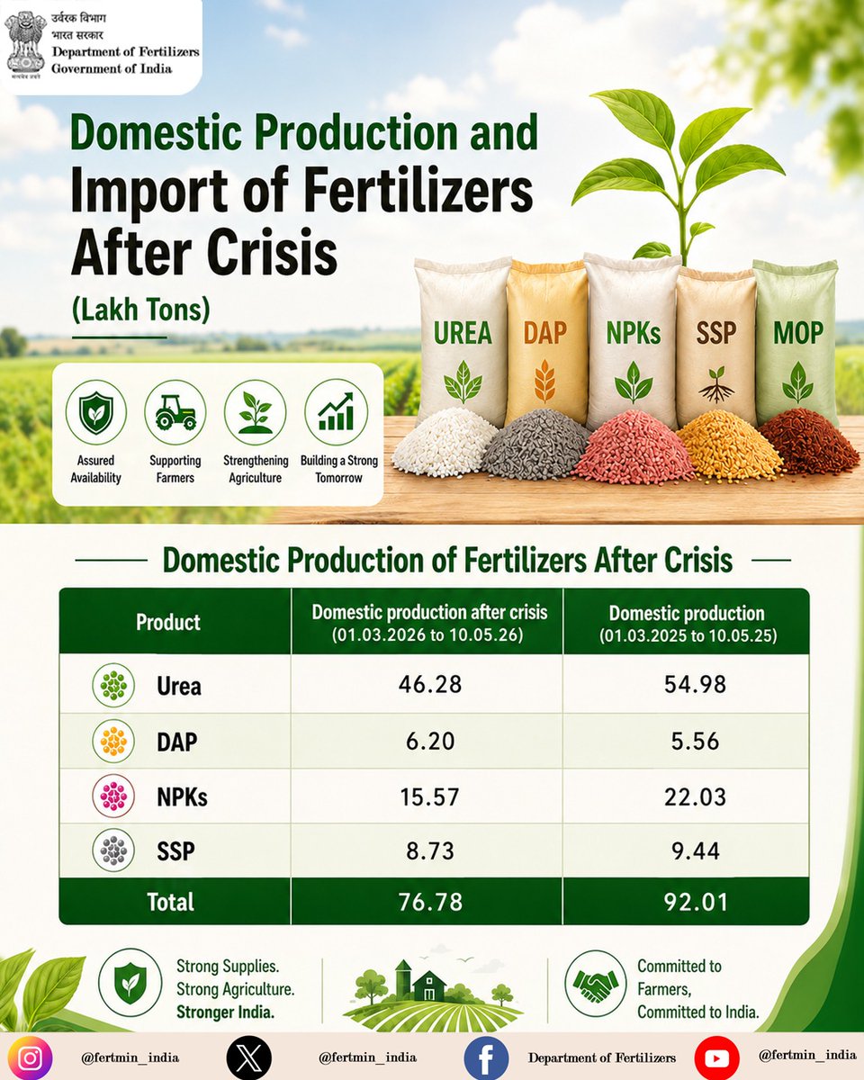 Department of Fertilizers tweet media