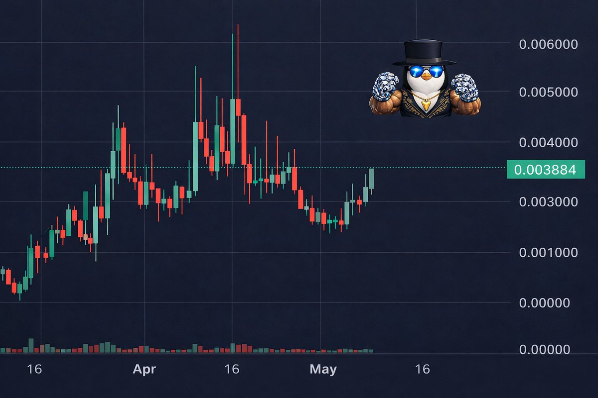 The $HODL chart gave everyone a second chance. Clean dip → clean reversal. 

$3.8M cap still basically nothing. Most people will hesitate. Most people will watch it run without them.

Don't be that guy. This one is going.

It's called HODL for a reason. Act accordingly. 🧠
