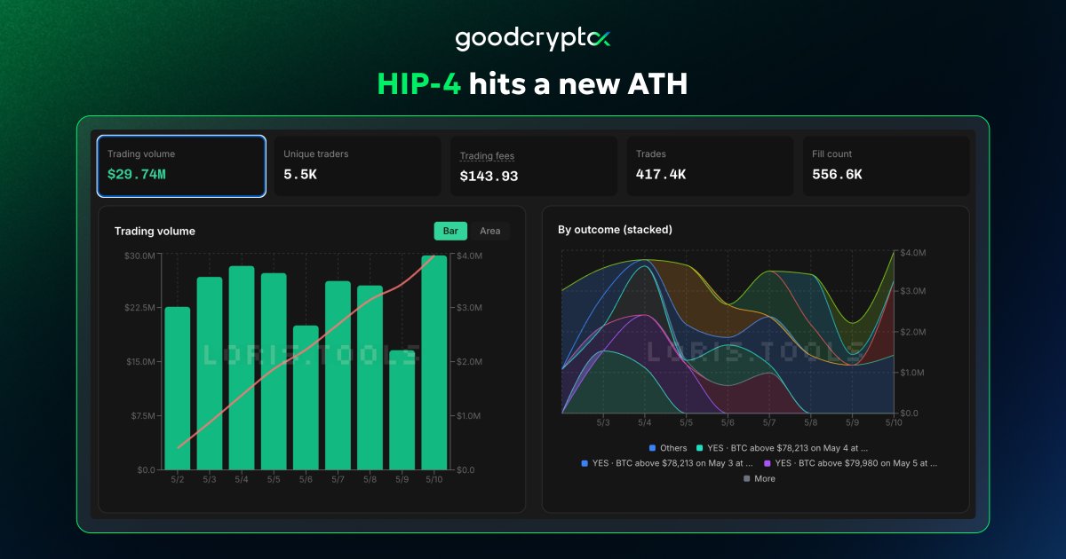 goodcryptoX tweet media
