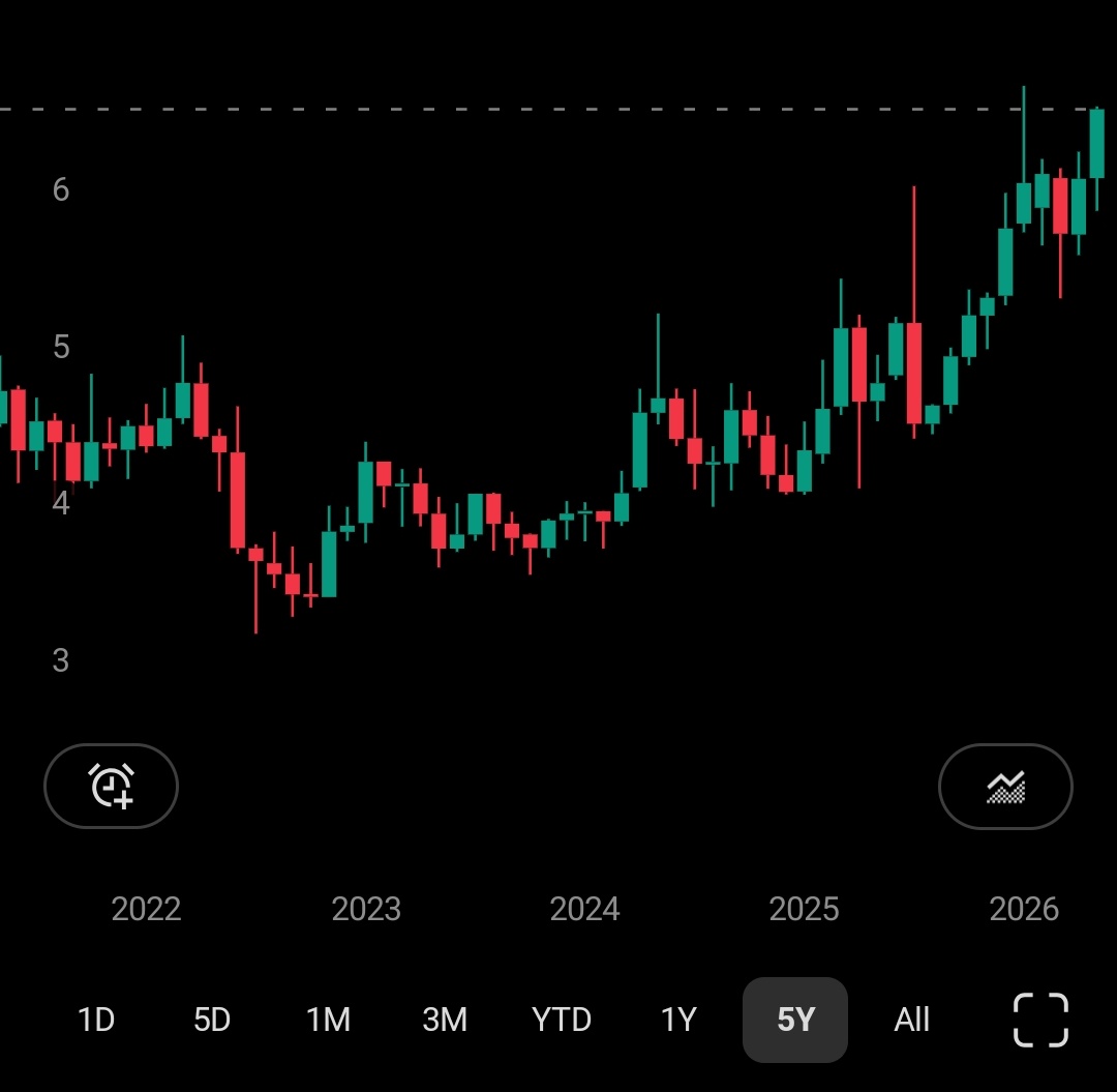 TheGladiatorHC's tweet photo. Slowly slowly then all at once.

Copper is the commodities dark horse. https://t.co/JNzIuTw0eO