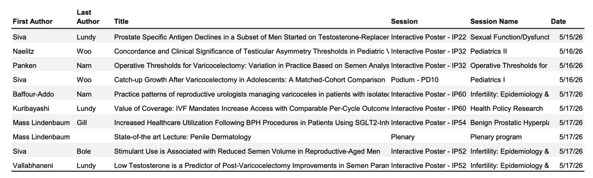 ScottLundyMDPhD's tweet photo. Come support all the outstanding work done by @CleClinicUro Lundy Lab trainees @SoheiKuriMDPhD @MarceloMass96 @SanjayVall @jaymsiva @BlitzUro and @MOBYUSgroup collaborators at @AmerUrological @AUA2026!!! https://t.co/7eR6h3n96b