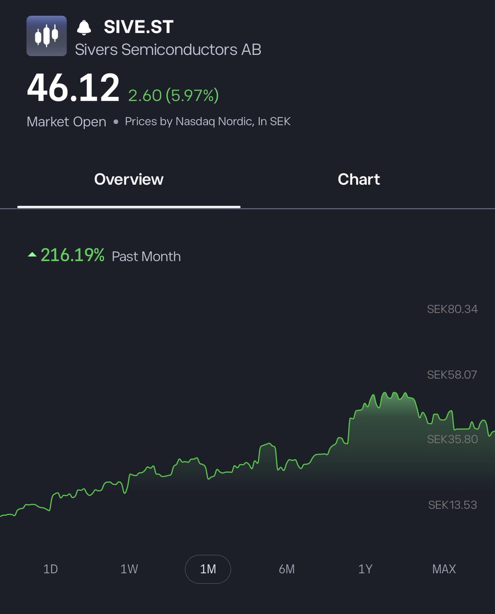 TopInvestor tweet media