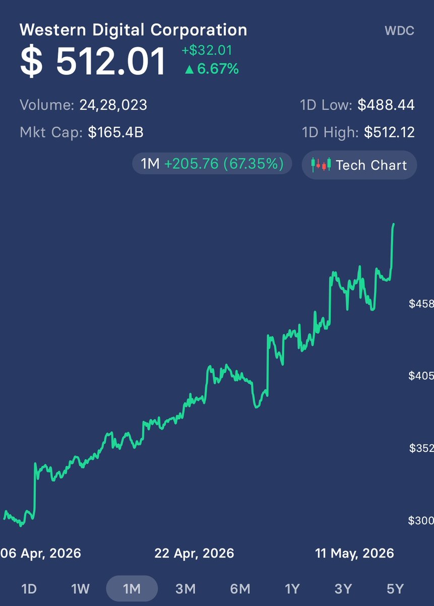 The opportunistinvestor tweet media