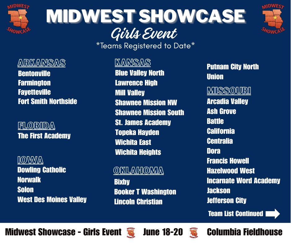 Midwest Showcase tweet media