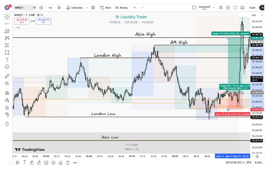 Dr Liquidity Trader tweet media