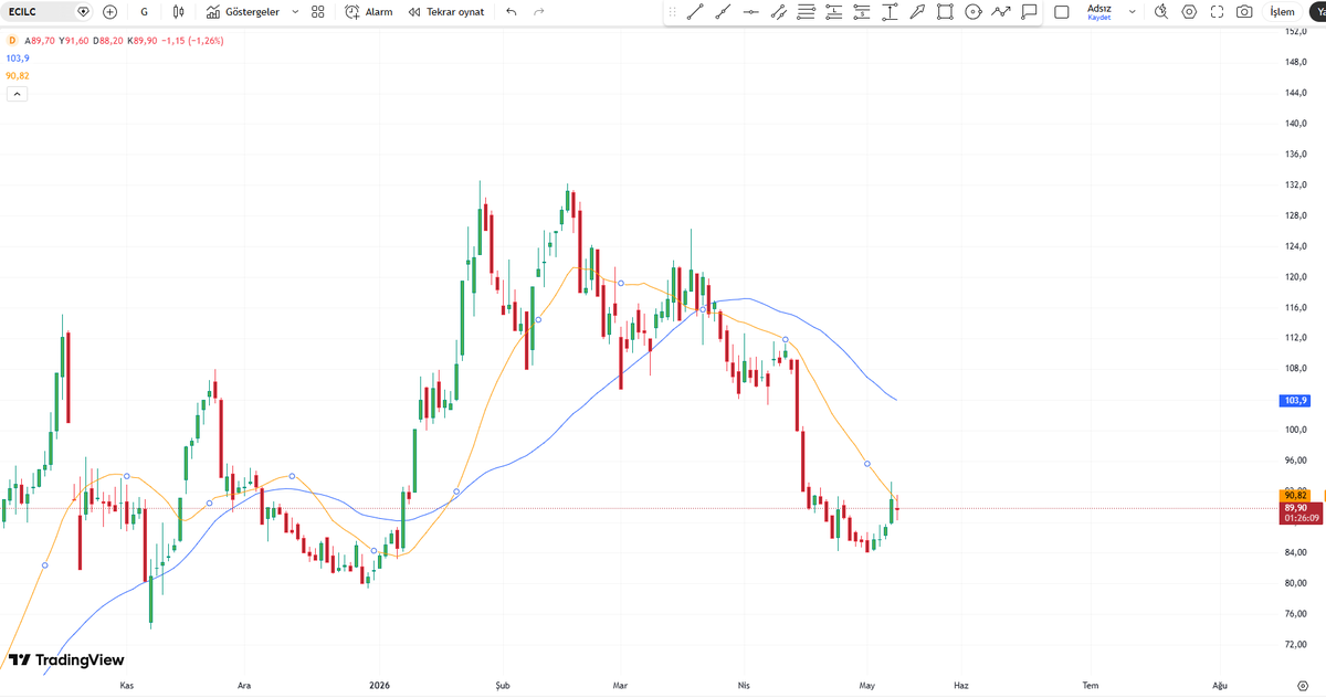 ARİF YILMAZ (AVCI TRADER) tweet media