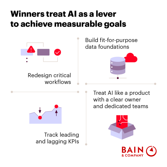 Gobuub's tweet photo. AI value depends on how work is redesigned, not where it’s added. https://t.co/pdNWOkyCX9 https://t.co/OMVAmNdKy3