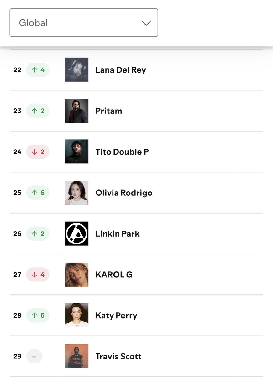 Lana Charts tweet media