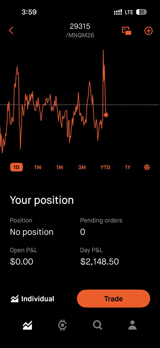 letsselloptions's tweet photo. Where they sacrificed bears back in the day. 🤣 Also it was nice to buy the dip right before the opening pump—dinner money secured https://t.co/ofqB5NvIay