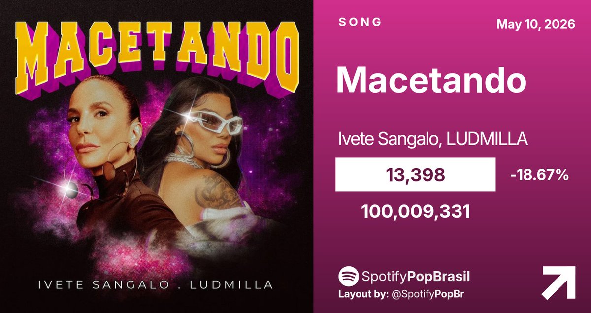 Spotify Pop Brasil tweet media