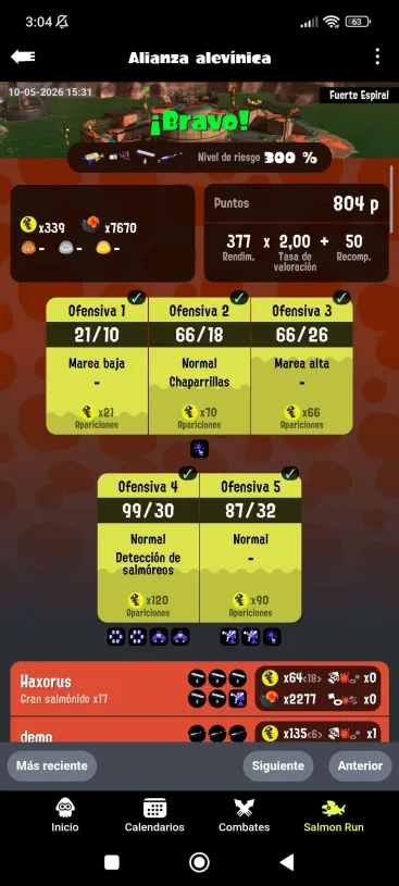 SoyAlitas's tweet photo. I couldnt get 5% on the first EW so happy with the rerun, sadly we had hard to run eggs on seeking even with a good grillers and 96 strat for w5

With PBs we could have 21+68+66+105+91 = 351 https://t.co/3Pf9Bheau5