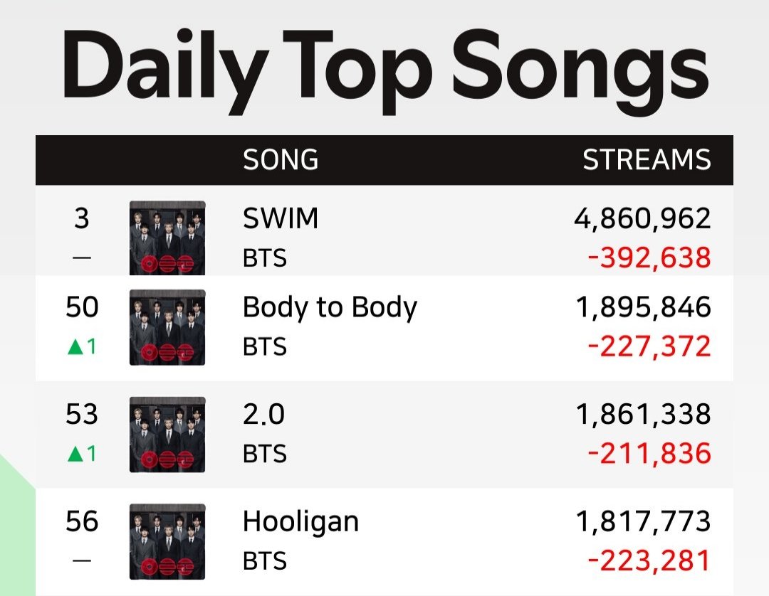 Bangtan Streamers⁷⊙⊝⊜ tweet media