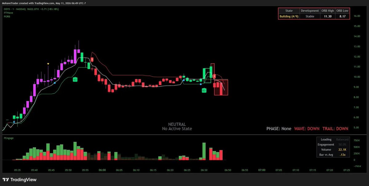PrecisionTradingTools tweet media