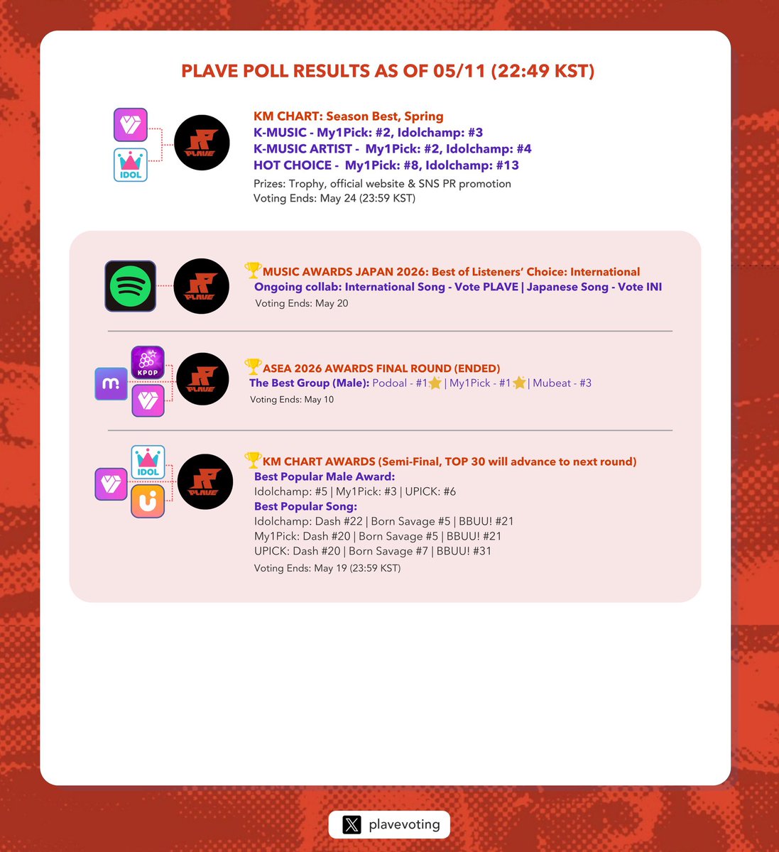 PLAVE Voting Log tweet media