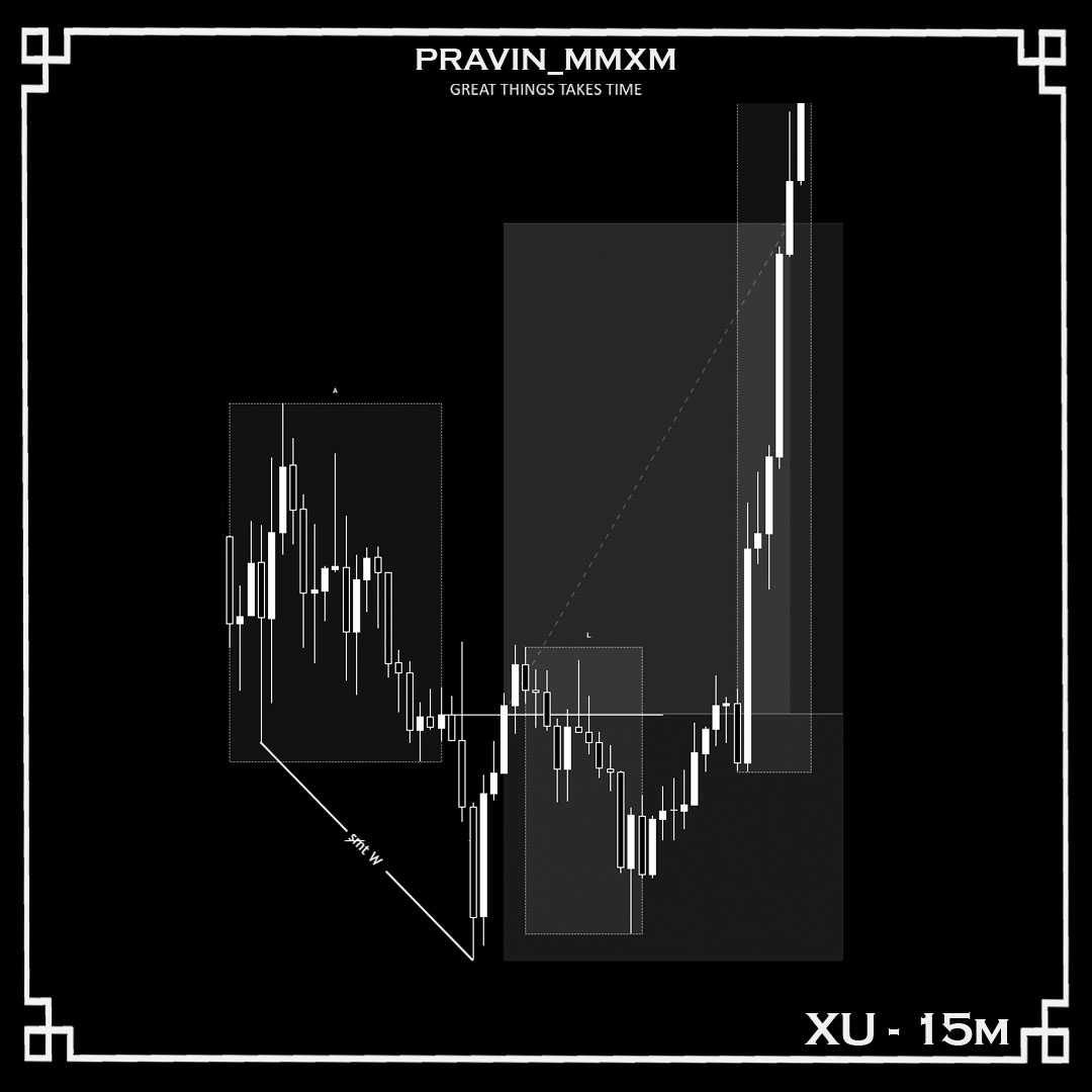 Pravin_MMXM's tweet photo. 𝙏𝙧𝙖𝙙𝙚 𝘽𝙧𝙚𝙖𝙠𝙙𝙤𝙬𝙣⚡

#XAUUSD  🪙/ 🇺🇸

BIAS ~ D ~ BULLISH

✮ LONDON SESSION
✮ KL  ~  4H FVG
✮ IRL ♻️ ERL

✮ Entry  ~  15m CISD
✮ RR  ~  +2R🏆 https://t.co/5nZErFmz14