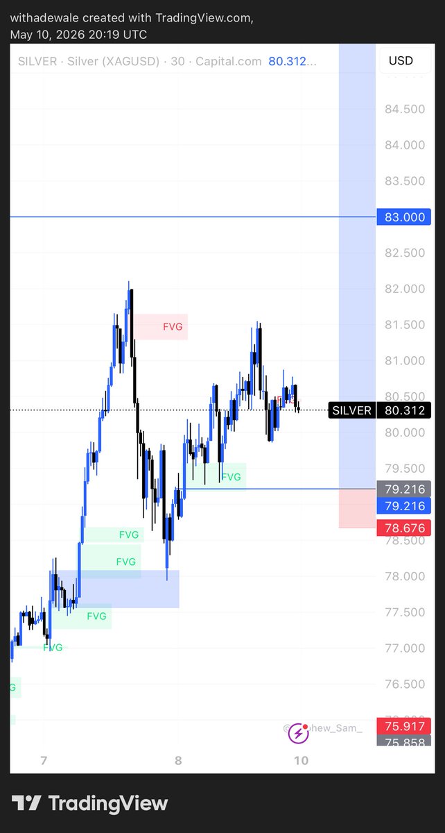TradeWithWale tweet media