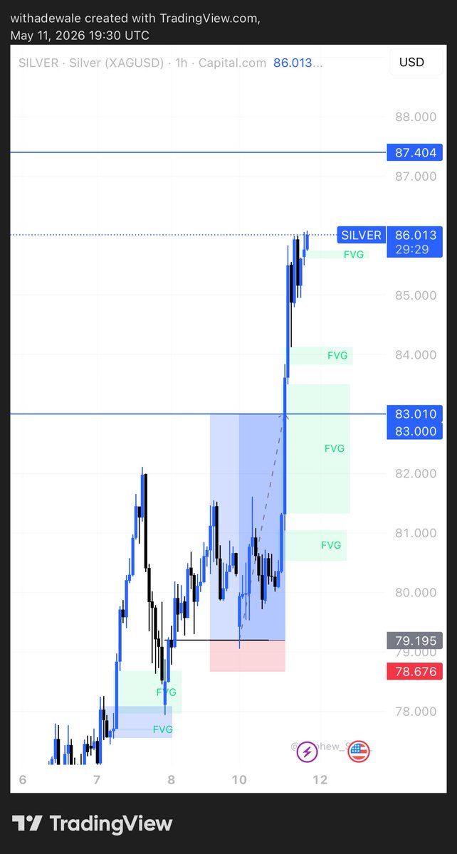 TradeWithWale tweet media