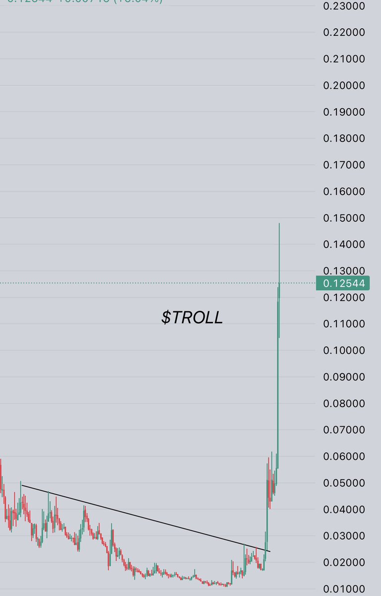 Crypto.Ronald tweet media
