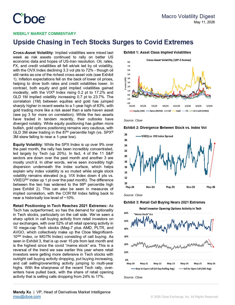 Cboe tweet media