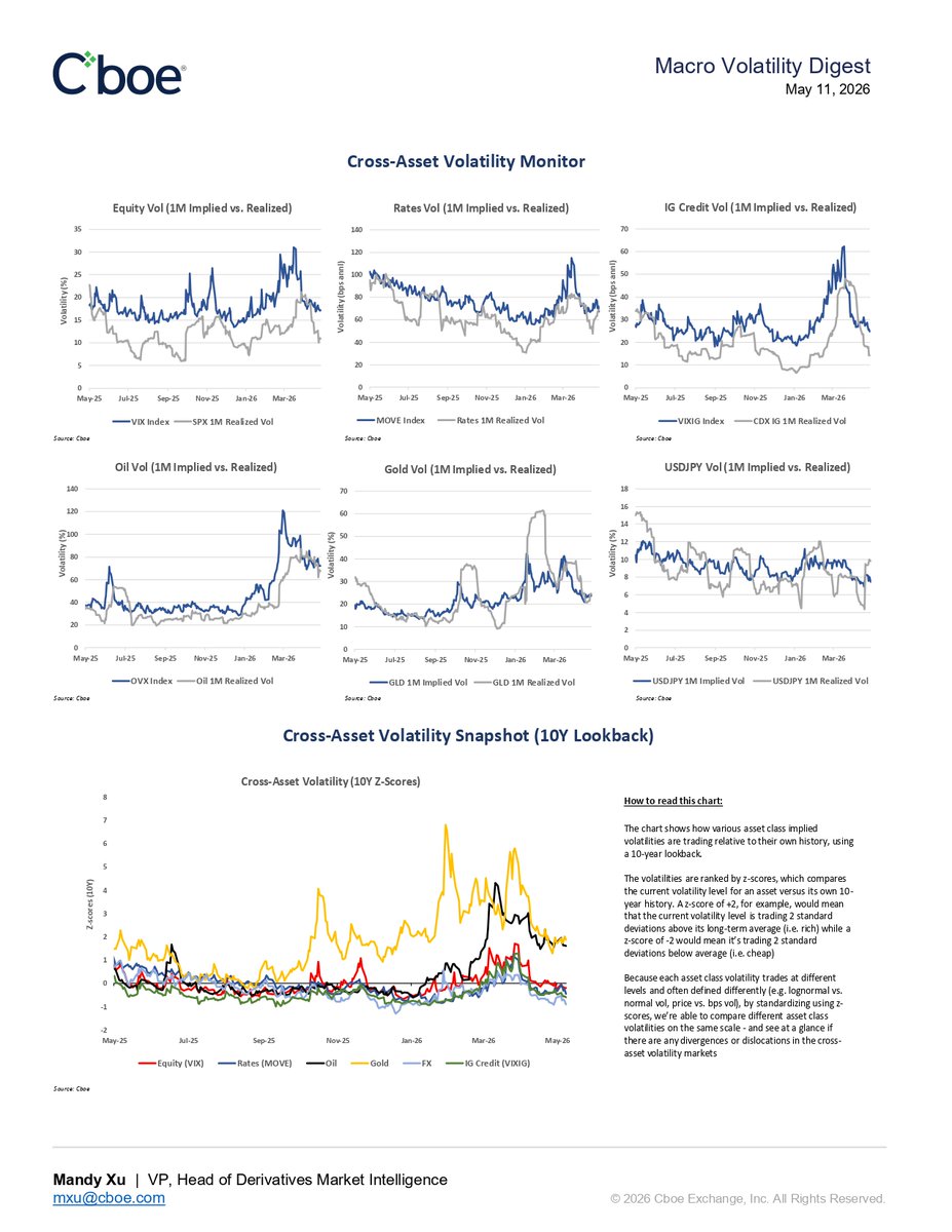 Cboe tweet media