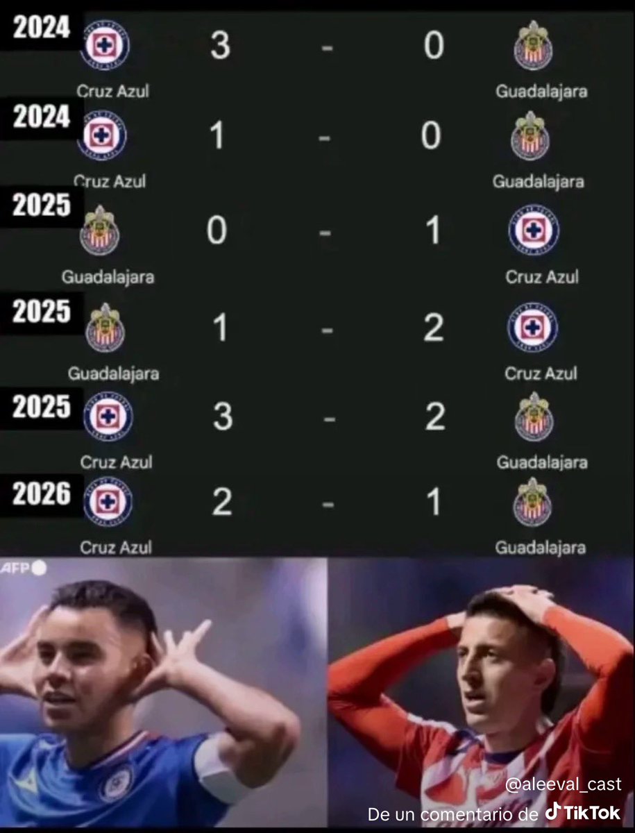 JassoAzulsexxx's tweet photo. @resco14 @jerrycrimson6 @LioneldeAssis @Septumov @CruzAzul Y no te da pena que ese equipo que criticas siempre se coja al tuyo? Jajajajj https://t.co/k0GNhKNo2v