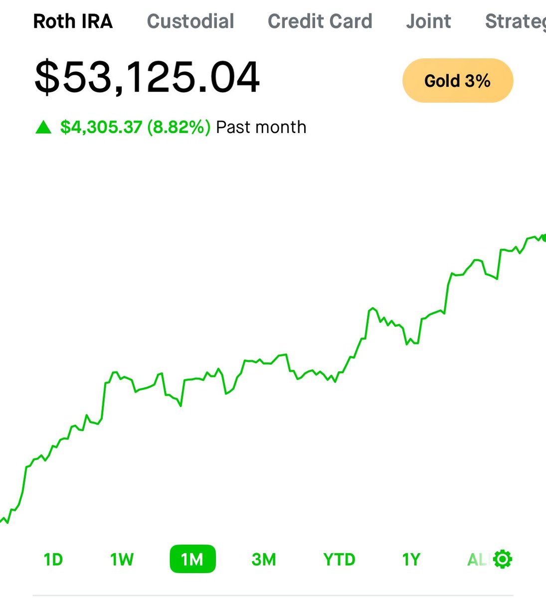 Investing Addict tweet media
