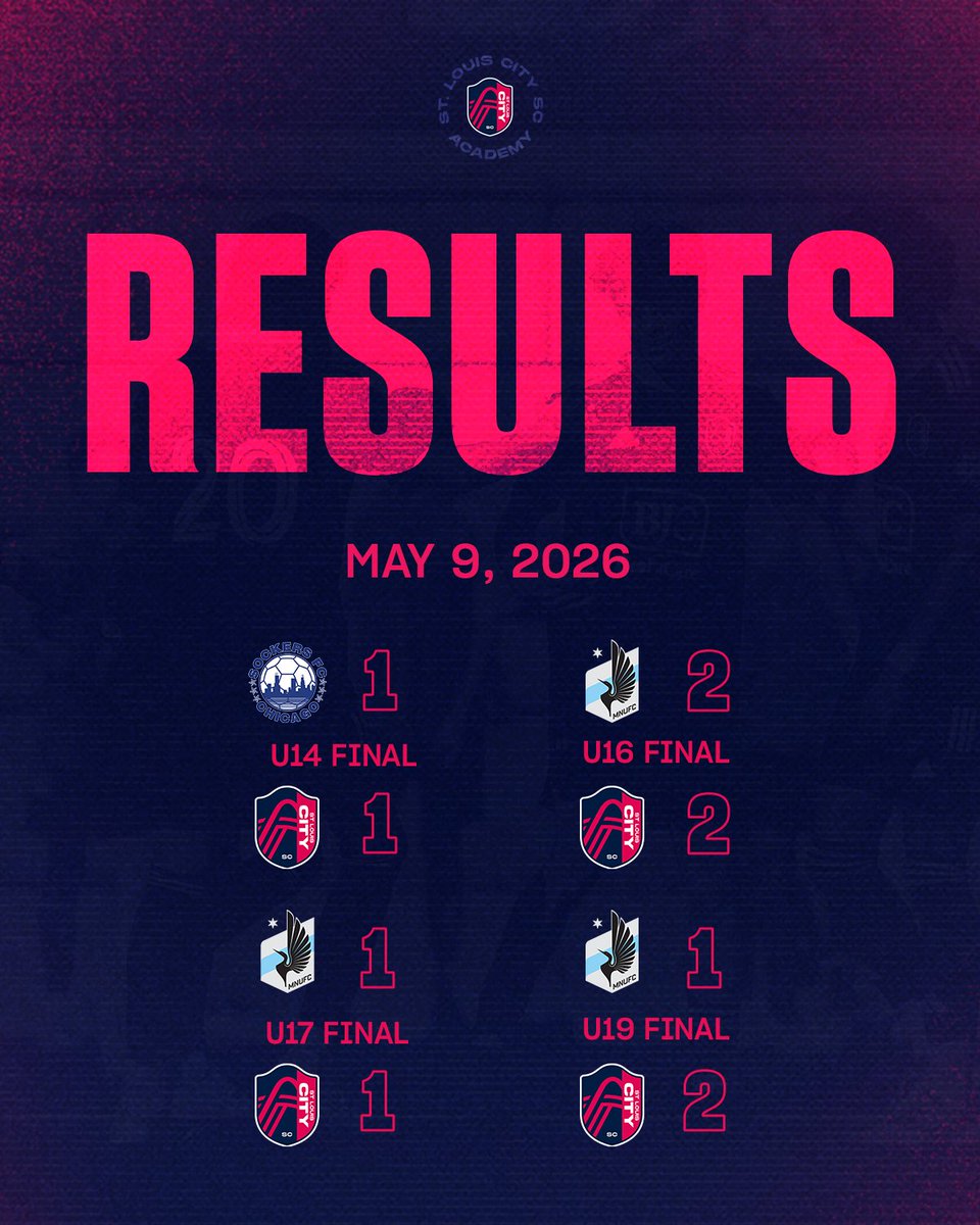 St. Louis CITY SC Academy tweet media