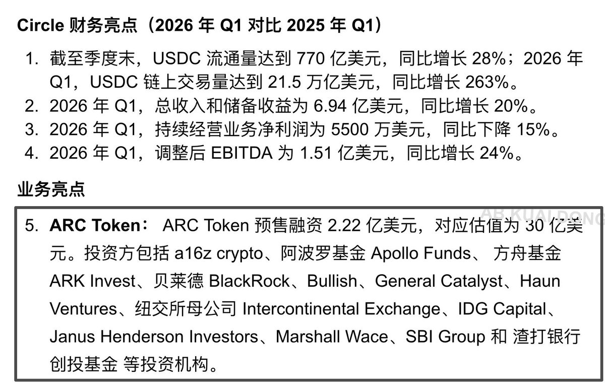 🚀币狂人|WEB3 tweet media