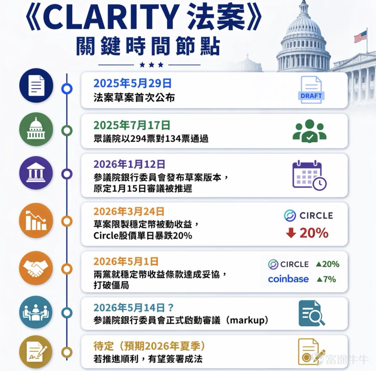 🚀币狂人|WEB3 tweet media