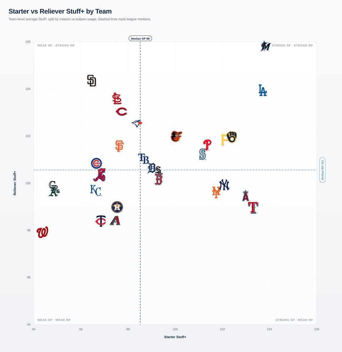 Pitch Profiler tweet media