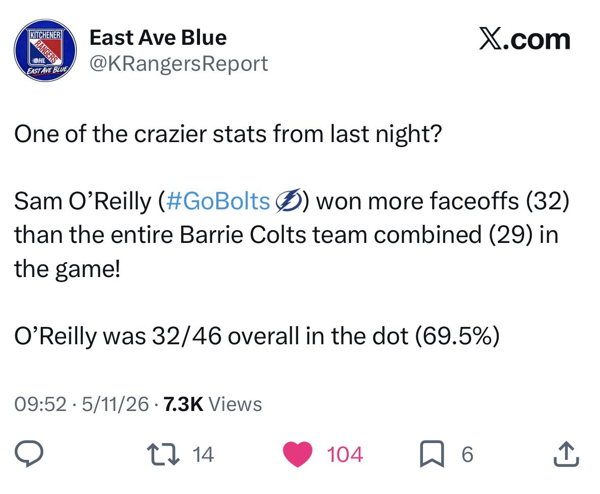 Bolts Breakdown tweet media