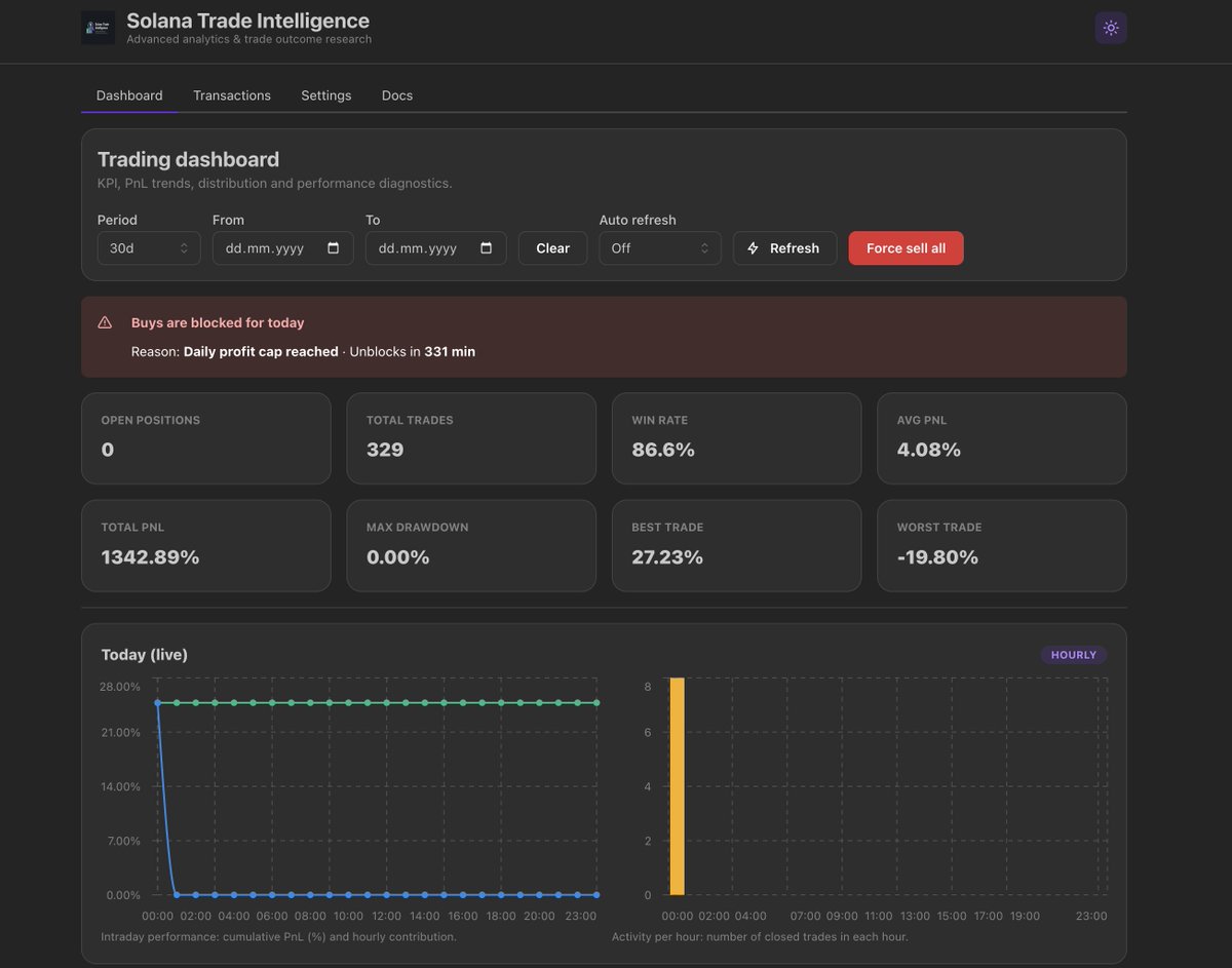 oleksandr_axDev's tweet photo. 🚀 Built a Solana trading intelligence platform for meme coin discovery, analytics &amp; autotrading.

✔️ Real-time analytics
✔️ PnL tracking
✔️ AI-assisted filters
✔️ Telegram alerts
✔️ Fully dockerized

Upwork:
https://t.co/o2E2pkV0HH
#Solana #Crypto #Memecoins #TradingBot #Web3 https://t.co/JhNcCsNNP6