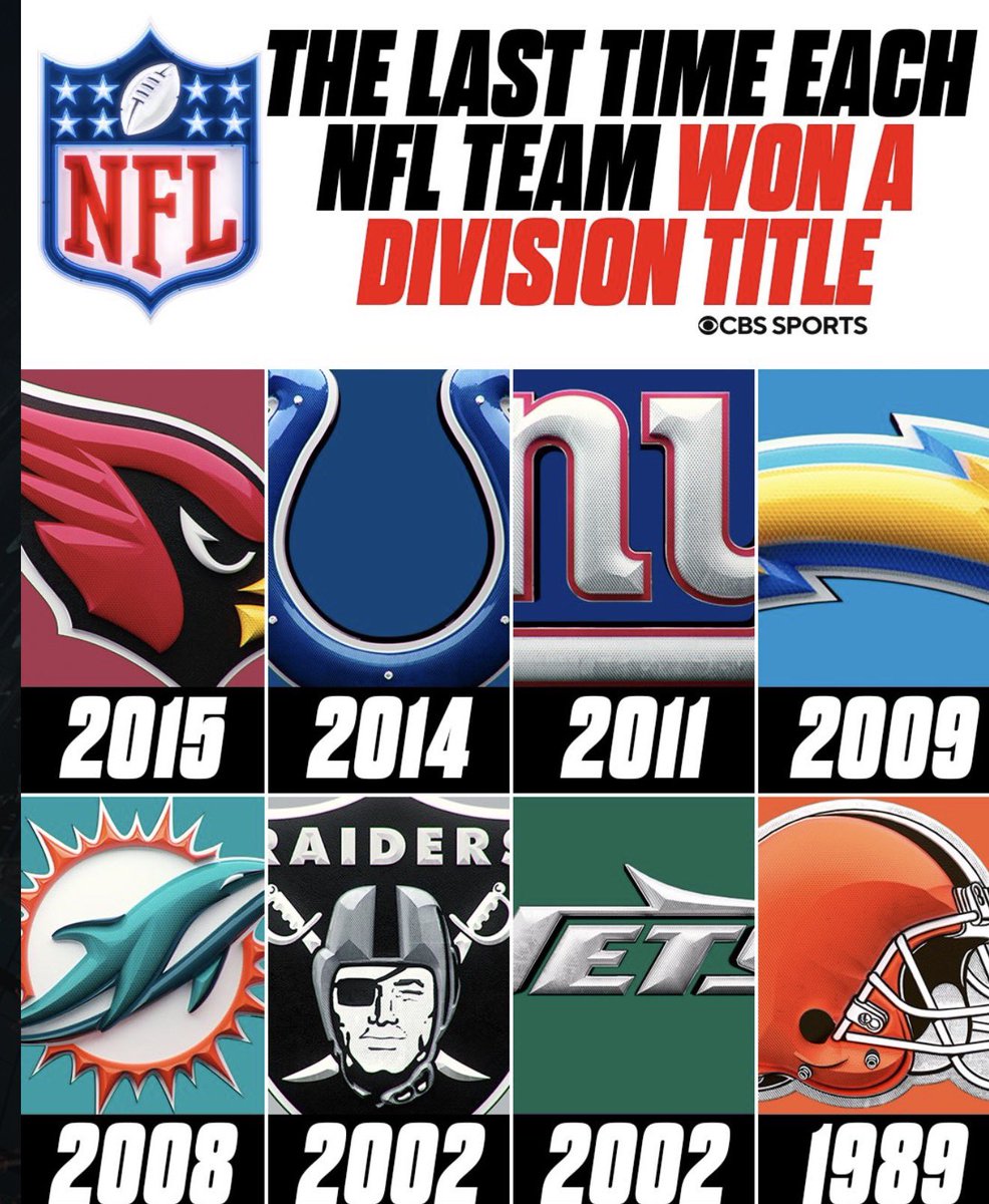 Certain fanbases will say I can’t talk to them cause they got a ring but they’re in the same company as the Jets and Browns 😂😂