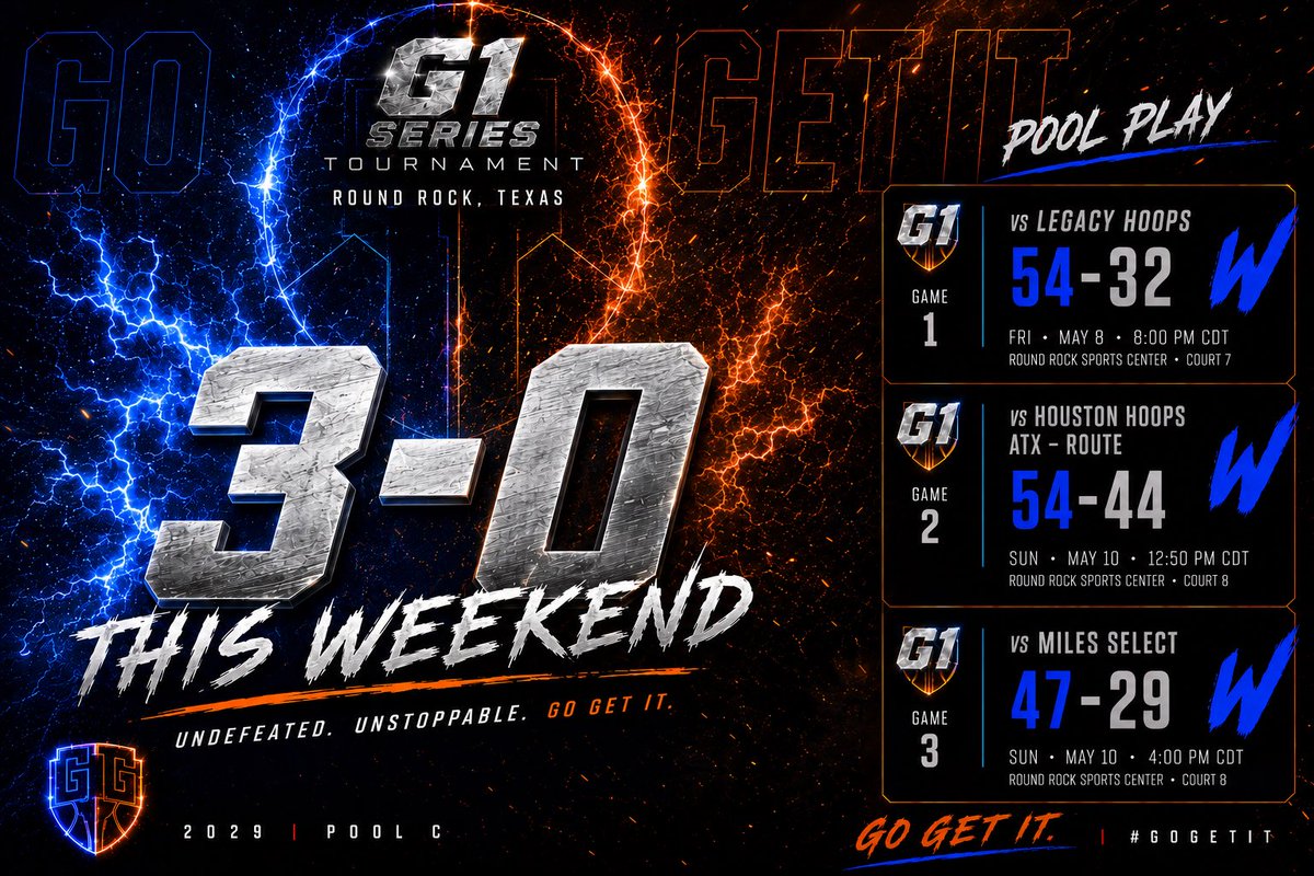 Go Get It Basketball Academy tweet media