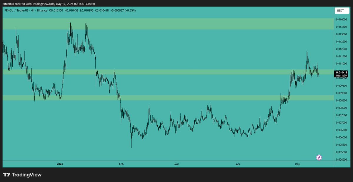 Crypto VIP Signal™ tweet media