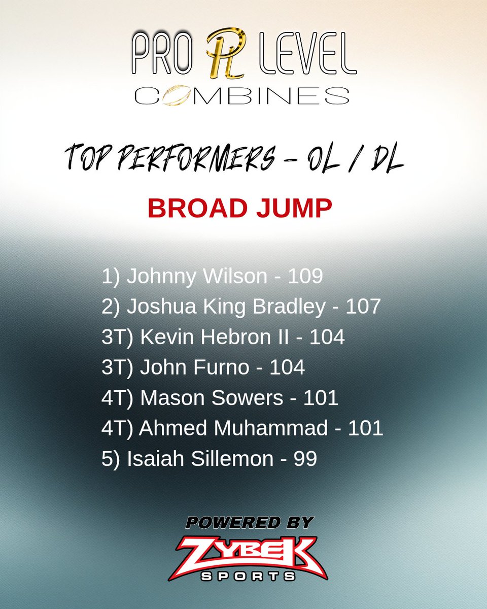 Pro Level Combines tweet media