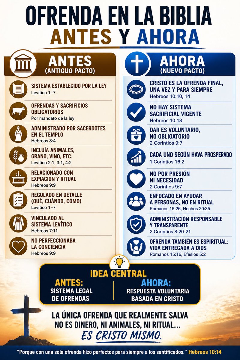 Finanzas Bíblicas® (@finanzasbiblica) on Twitter photo 