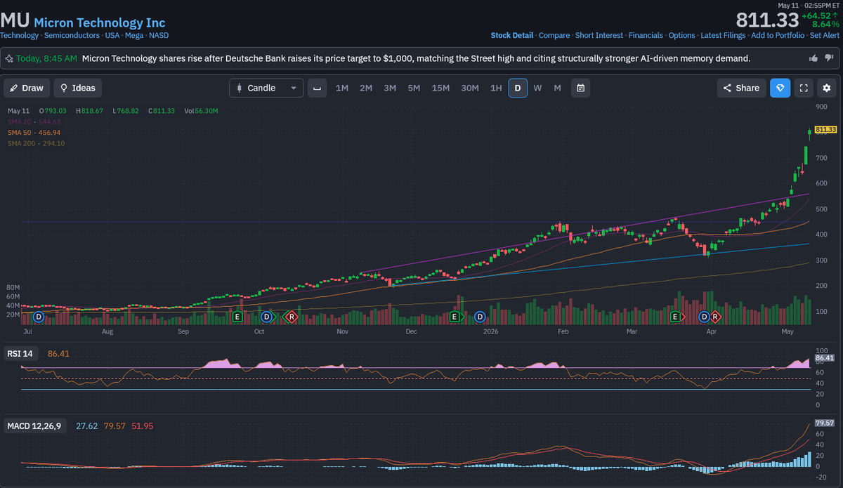 GlobalMacroZen tweet media