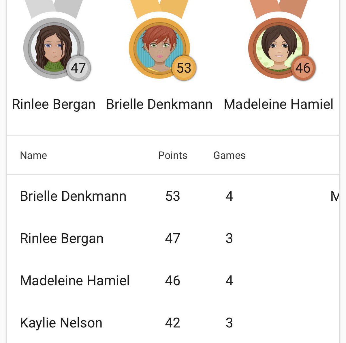 Kaylie Nelson tweet media