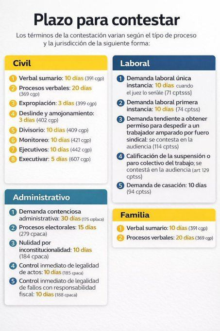Actualizaciones Juridicas de Colombia tweet media